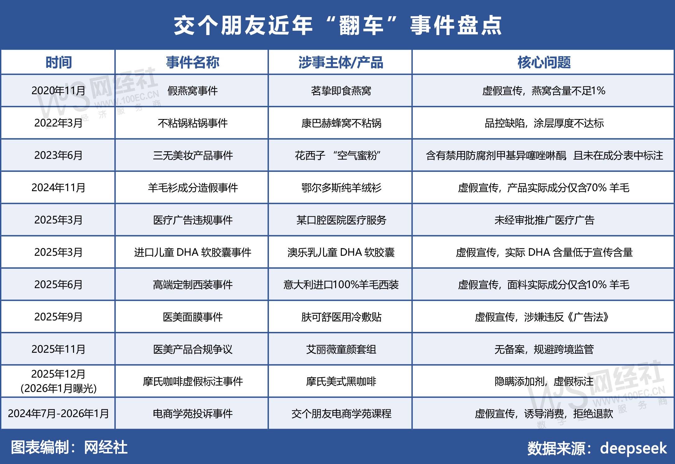MV背后：存屡次“翻车”和被质疑“割韭菜” 争议不朽情缘游戏网站登录“交个朋友”超160亿元G(图2)